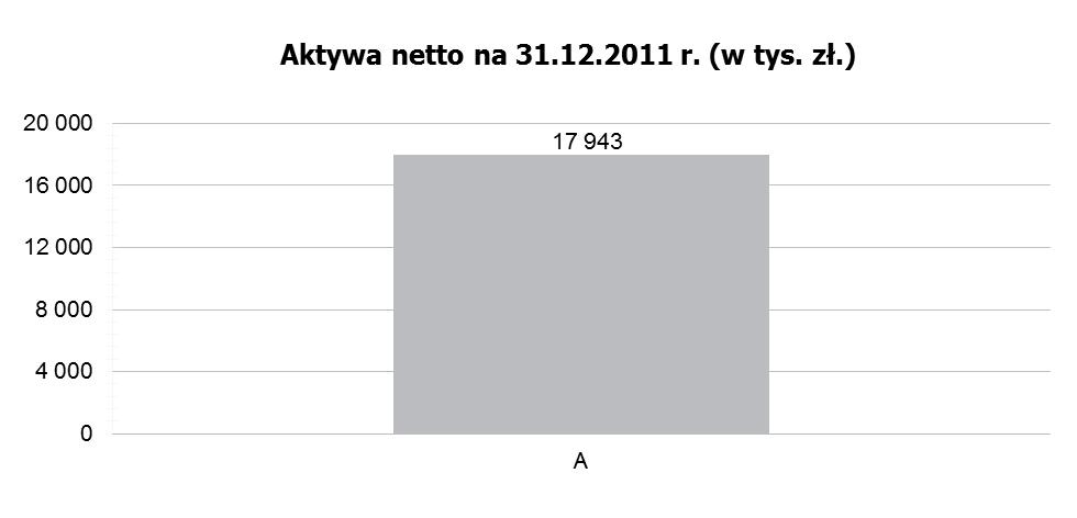 standardowej oferty dedykowanej klientom korporacyjnym. Brak jest wpływu otrzymywanych świadczeń na wysokość opłat i kosztów ponoszonych przez Fundusz.