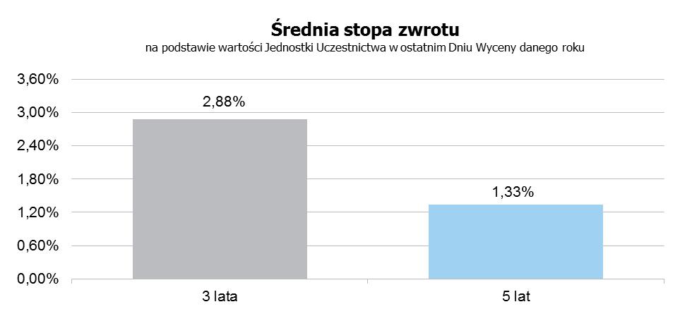 Wskazanie miejsca w Prospekcie, w którym są zawarte dodatkowe informacje o rodzaju i charakterze umów i porozumień, o których mowa w pkt 8.4.