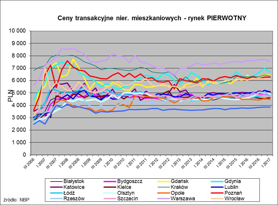 wskazuje poniższy wykres, okres szybkiego