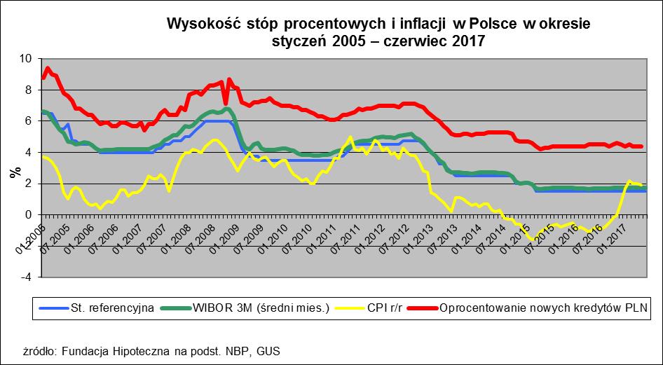 udzielić pracownik banku lub pośrednik kredytowy, trzeba pamiętać, że to konsument bierze na siebie ryzyko kredytu.