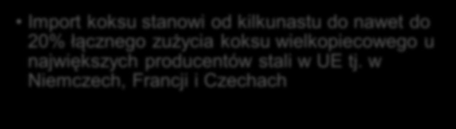 Zużycie koksu wielkopiecowego u największych producentów stali w UE i źródła jego importu 10 9 8 7 6 5 4 3 2 1 0 Zużycie koksu wielkopiecowego przez największych producentów stali w UE w 2016 roku