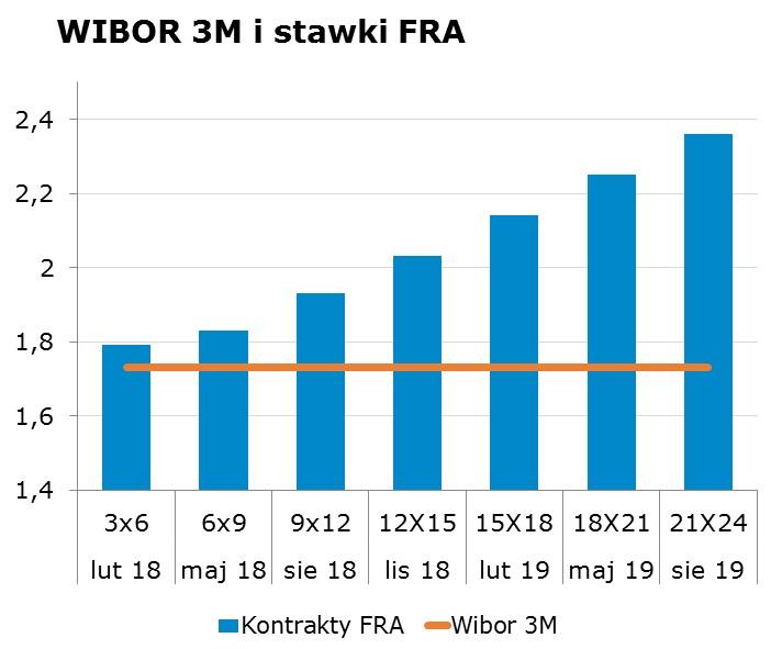 5516 10Y 2.93 2.97 9x12 1.87 1.93 CHF/PLN 3.6159 Uwaga! Skrzynka pocztowa research@mbank.pl służy wyłacznie do dystrybucji publikacji. Korespondencję zwrotna prosimy kierować bezpośrednio do autorów.