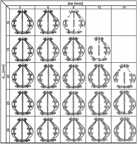 Badanie wpływu doboru parametrów metody na wyniki estymacji miar geometrycznych Ponieważ algorytm posiada jedynie dwa parametry wejściowe: d max i Δw przeprowadzono badania dotyczące doboru tych