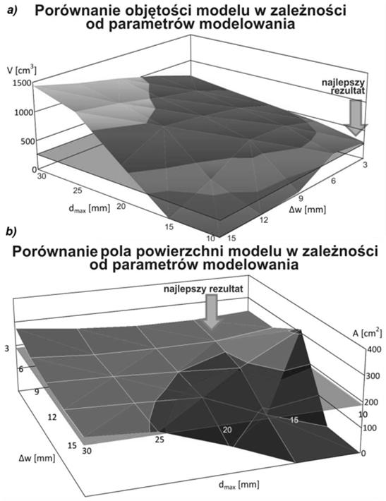 Przemysław Tymków Ilościową ocenę oparto o porównanie do miar obliczonych na podstawie pomiarów referencyjnych. Wyniki porównania przedstawiono na wykresach na rysunku 4.