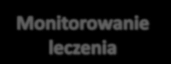 komórek szpiczakowych Ocena