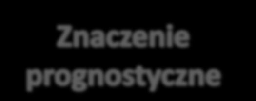 Wpływ stosowania p/ciał