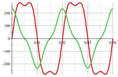 elemetów połączoych logiczie j rysuu, tórych retcje doro t, y spełio ył zleżość (7) Przyjęto f = 50 z, = 5/ F i = 0/(3), owód zostł zsiloy pięciem ut 30 si t 46 si3 tv Ztem dl oydwu hrmoiczych