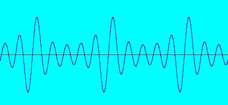 Sygały złożoe pojęcie widma 00 Hz + 400 Hz +
