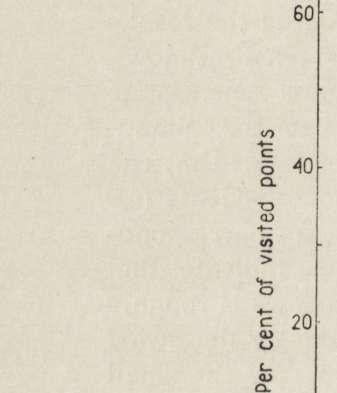 The curve of captures of alpine meadow rodents (mainly P. subterraneus; also M. agrestis, S. betulina, A. agrarius and M.