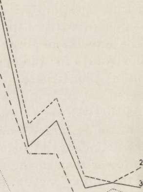 flavicollis; also C. glareolus) was falling only during the first two days and then returned to the relatively high level (Fig. 1).