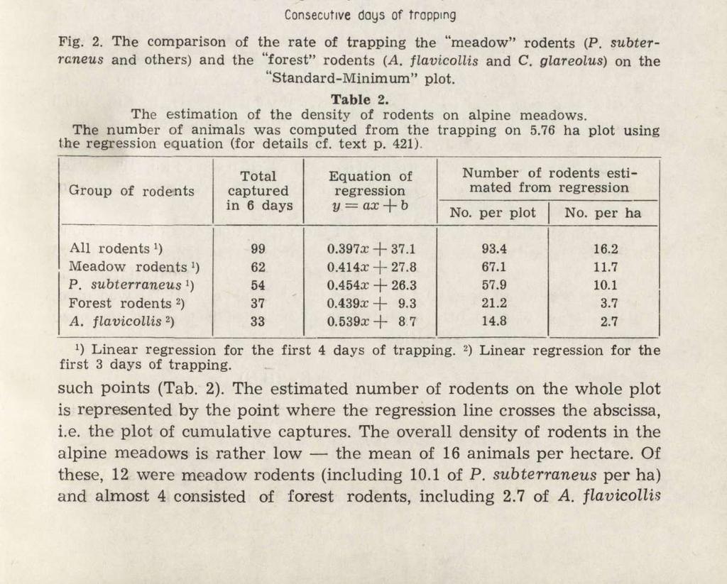 Effect of rodents on the primary productivity 425 ' uals.