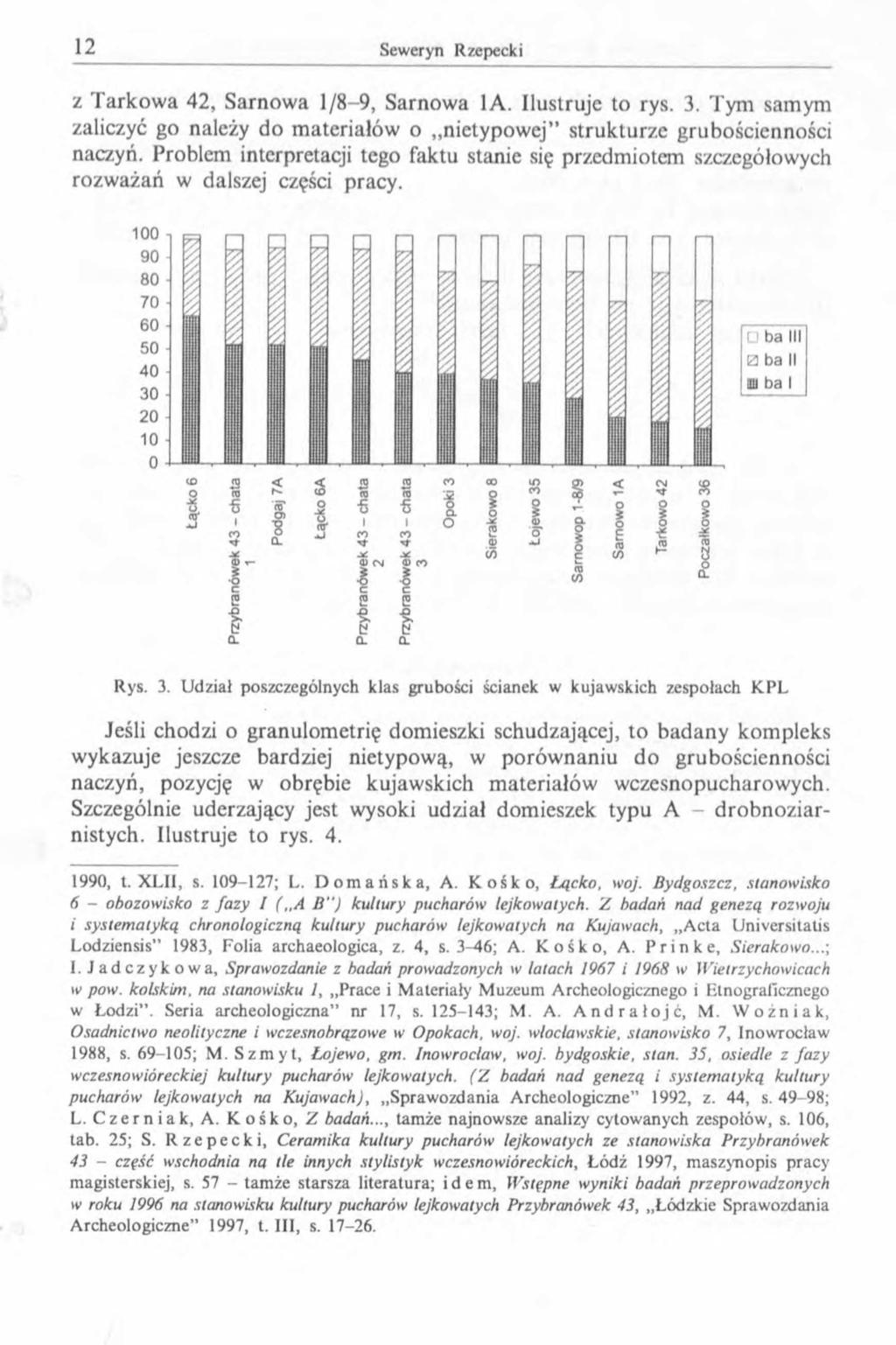 z Tarkowa 42, Sarnowa 1/8-9, Sarnowa 1A. Ilustruje to rys. 3. Tym samym zaliczyć go należy do materiałów o nietypowej strukturze grubościenności naczyń.