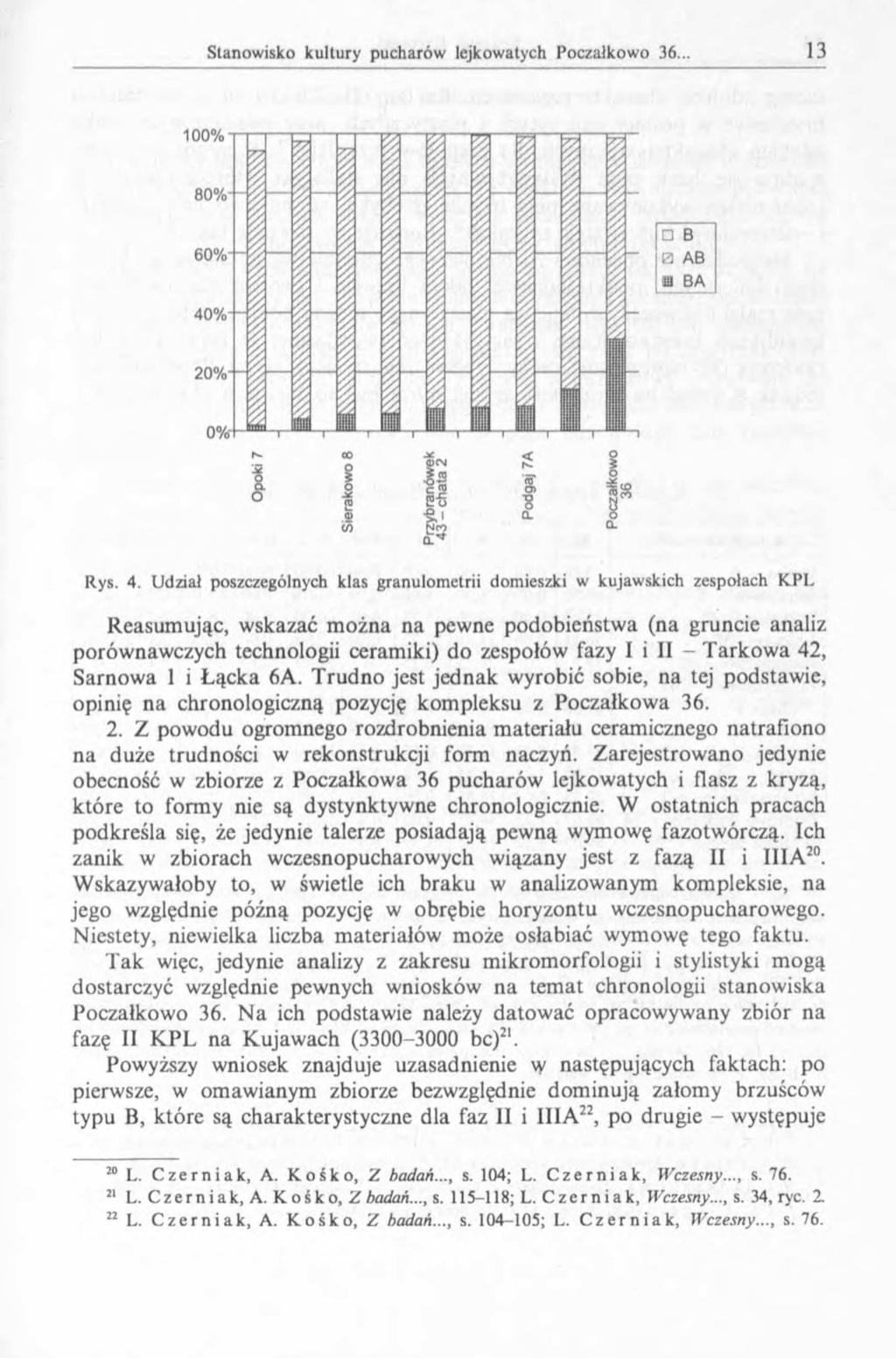 Rys. 4.
