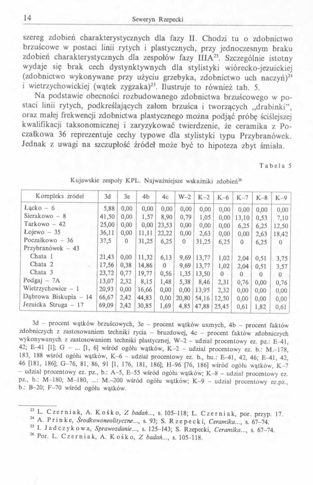 szereg zdobień charakterystycznych dla fazy II. Chodzi tu o zdobnictwo brzuścowe w postaci linii rytych i plastycznych, przy jednoczesnym braku zdobień charakterystycznych dla zespołów fazy IIIA23.