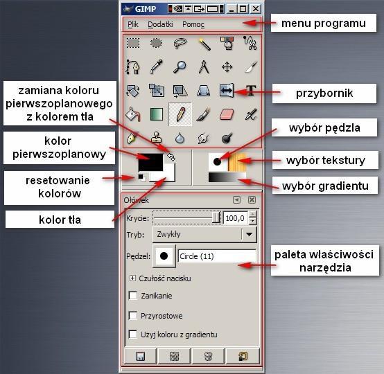 Okno GIMP jest najważniejszym oknem GIMPa, a jego zamknięcie powoduje zamknięcie całego programu. Okno GIMP zawiera następujące elementy: menu programu za jego pomocą można min.