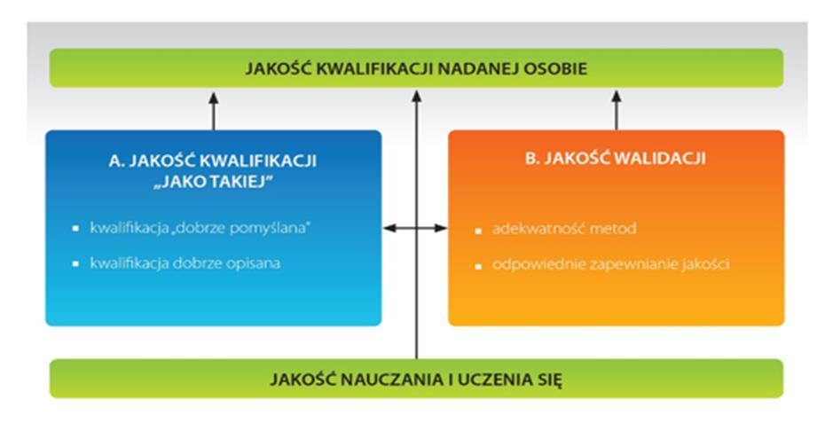 Jakość