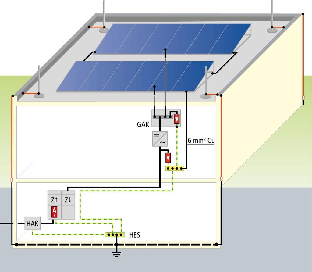 System paneli fotowoltaicznych chroniony izolowanym LPS Przekształtnik zlokalizowany obok skrzynki przyłączeniowej paneli PV 3 SPD Typ 2 - DC 2 SPD Typ