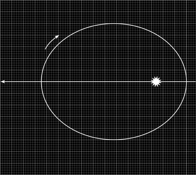 2. Ruch orbitalny Poniższy rysunek przedstawia orbitę względną gwiazdy fizycznie podwójnej: kierunek ruchu gwiazdy m kierunek do obserwatora M Gwiazda o masie m obiega gwiazdę o masie M we wskazanym