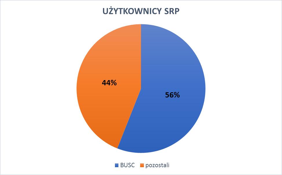 obsługą przychodzących zleceń, prowadzeniem kalendarza rejestracji urodzeń oraz ślubów, a także rezerwacji sal ślubów prowadzeniem w RSC rejestru uznań, przekazywaniem danych do Głównego Urzędu