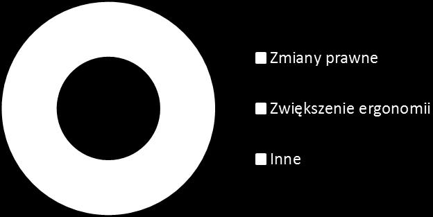 Rysunek 5.