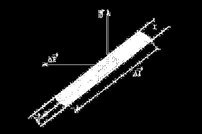 Siła elektrodynamiczna.