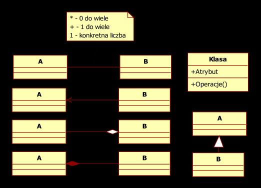 Diagramy