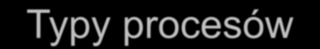 Typy procesów Proces