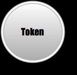 id) Zdarzenie start tworzy jeden token, który