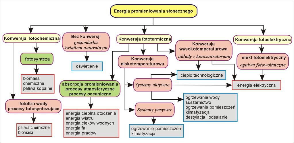łososiowy techniczne procesy transformacji EPS Kolor szary energia użyteczna