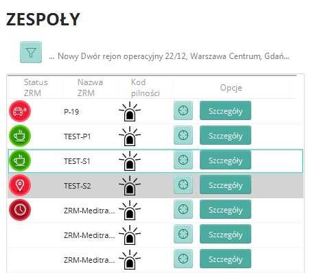 Nazwa ZRM informacje o nazwie poszczególnych zespołów. 3. Kod kod pilności. 4.