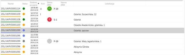Dyspozytor podejmujący obsługę zdarzenia widzi dane zdarzenia, które zostały zapisane na serwerze przed utratą połączenia stanowiska dostępowego, które uległo awarii.