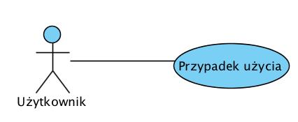 Korzystanie z