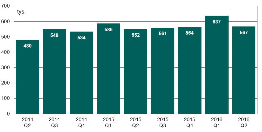 System TARGET2-NBP się się o 11%. Średnią wartość pojedynczego zlecenia w systemie TARGET2-NBP na przestrzeni kolejnych kwartałów przedstawia wykres nr 12. Wykres 12.