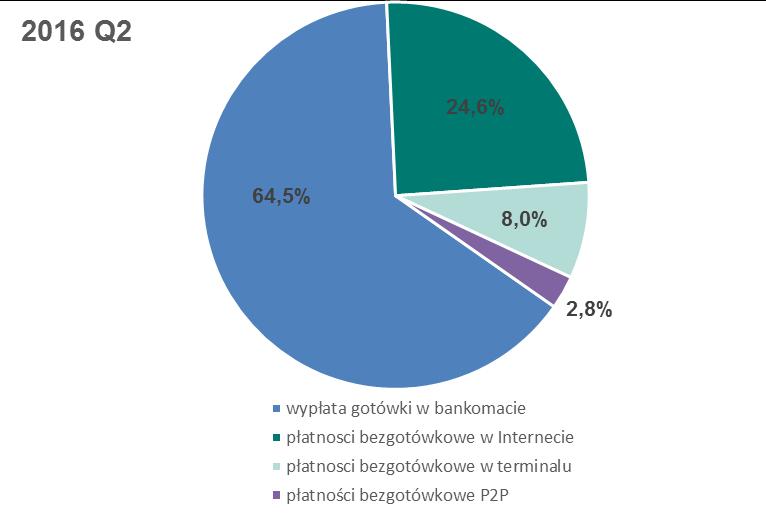 liczba zarejestrowanych użytkowników w systemie przekroczyła poziom 2 mln.