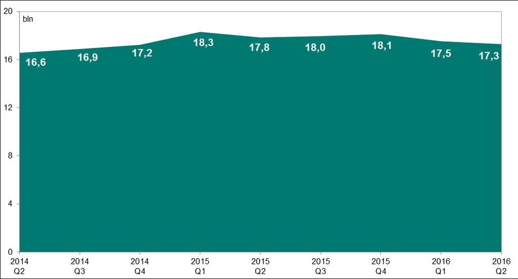 System SORBNET2 1. System SORBNET2 W II kwartale 2016 r. w systemie SORBNET2 uczestniczyły 44 banki, Krajowa Izba Rozliczeniowa S.A., KDPW_CCP Spółka Akcyjna, Krajowy Depozyt Papierów Wartościowych S.