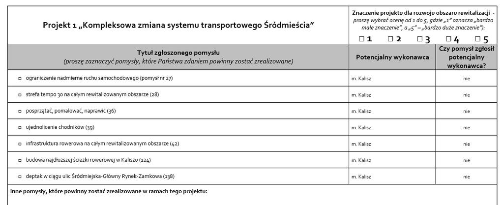 Wolny nabór pomysłów rewitalizacyjnych Uporządkowanie zebranych pomysłów w przedsięwzięcia