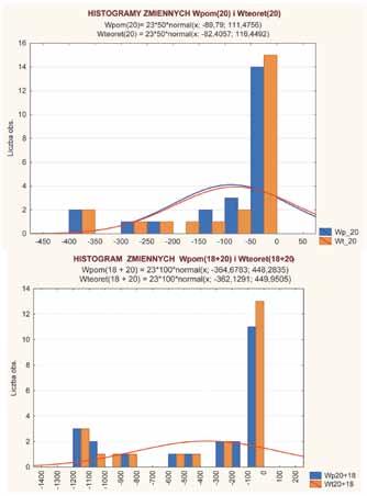 20. Przedstawione też zostały niecki i składowe niecek, z których uzyskano ostateczną nieckę teoretyczną zgodna z wynikami pomiarów.