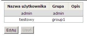 kliknąć na uŝytkownika (admin) na liście kont a następnie Edytuj i zmienić hasło a następnie Zastosuj.