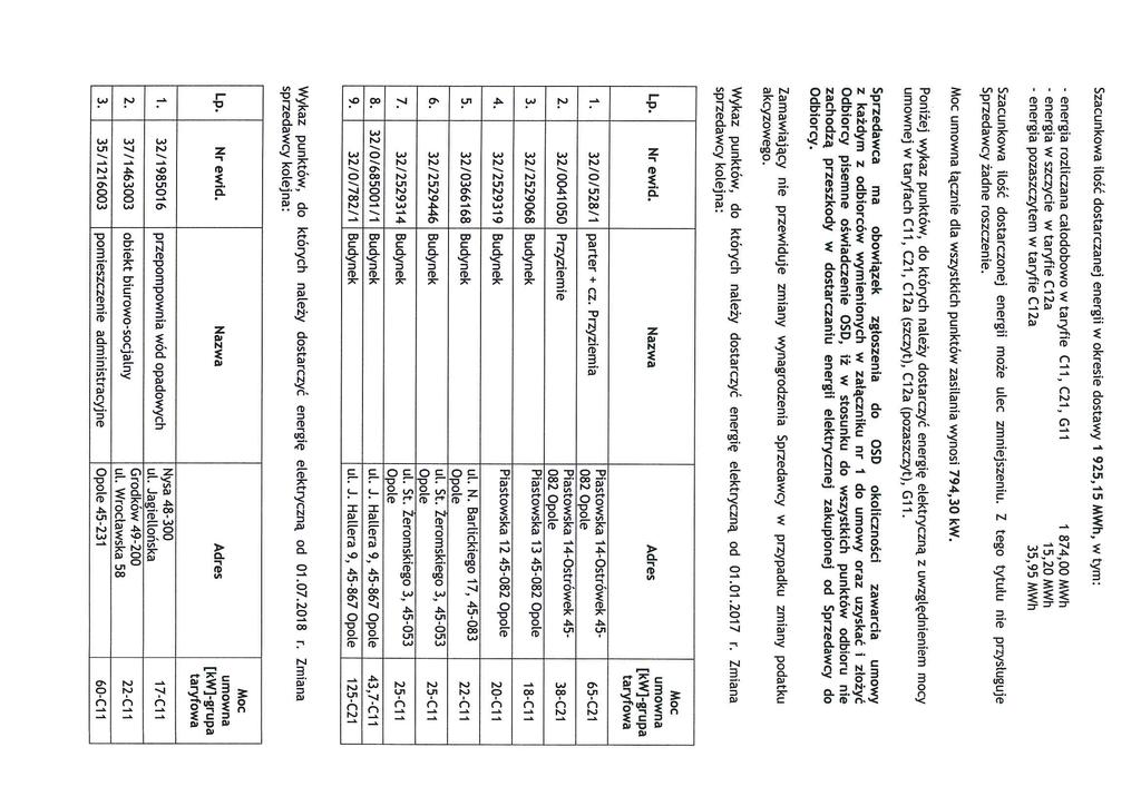 Szacunkowa ilość dostarczanej energii w okresie dostawy 1 925,15 MWh, w tym: - energia rozliczana całodobowo w taryfie C1 1, C21, G1 1 1 874,00 MWh - energia w szczycie w taryfie C12a 15,20 MWh -