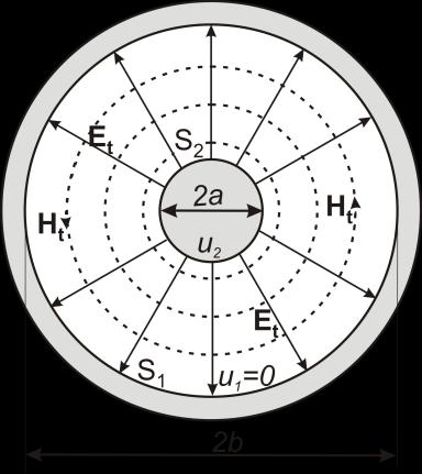 6 ZESZYTY NAUKOWE AKADEMII MORSKIEJ W GDYNI, nr 95, lisopad 016 I0i j j H H e e A/m, (3) π r gdie U 0 i I 0 są, odpowiednio, napięciem i prądem w linii, r i są miennymi walcowego układu współrędnych,
