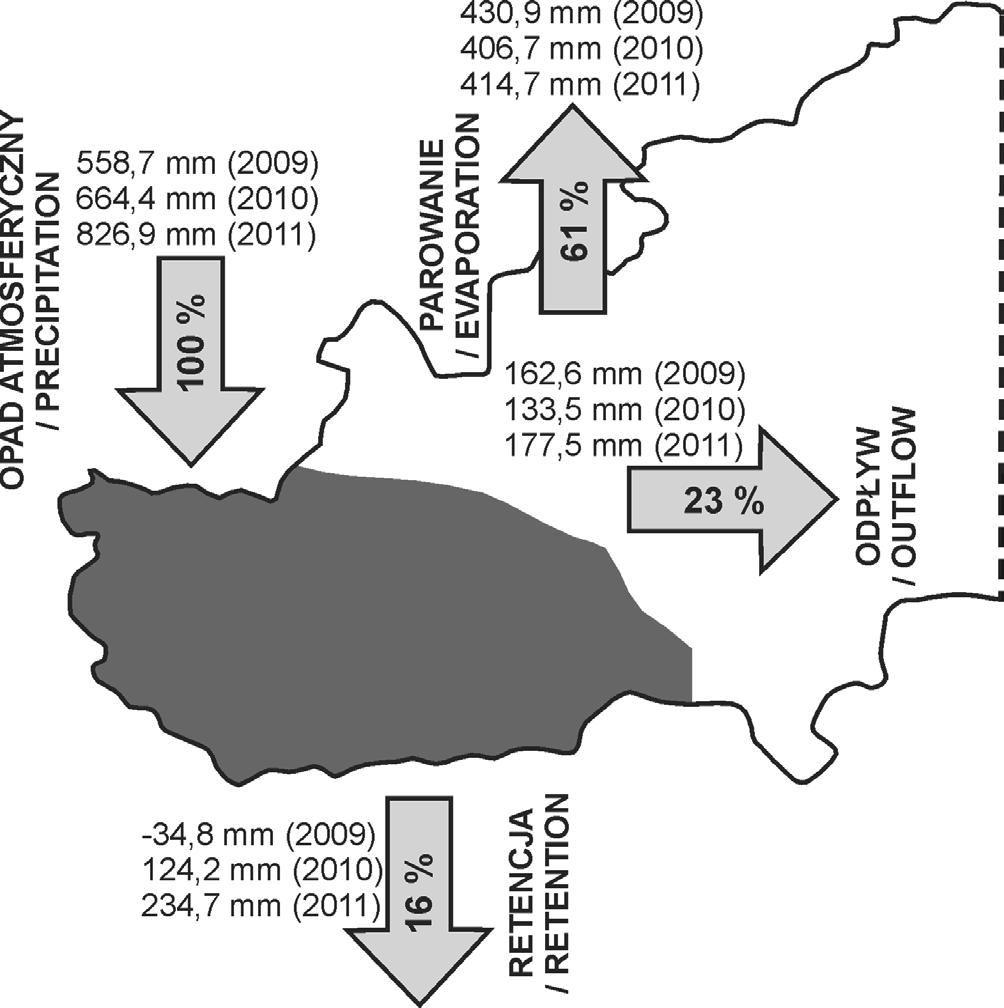 wody dostarczanej do zlewni, przy czym jego największy udział przypadł na rok 2009 (77,1%), a najmniejszy na rok 2011 (50,2%).