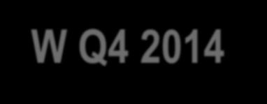 WYNIKI GK LW BOGDANKA W Q4 2014 I Q4 2013 ORAZ ZA FY 2014 I FY 2013 c.d. Przychody ze sprzedaży W Q4 2014 r. Spółka uzyskała 523.224 tys.