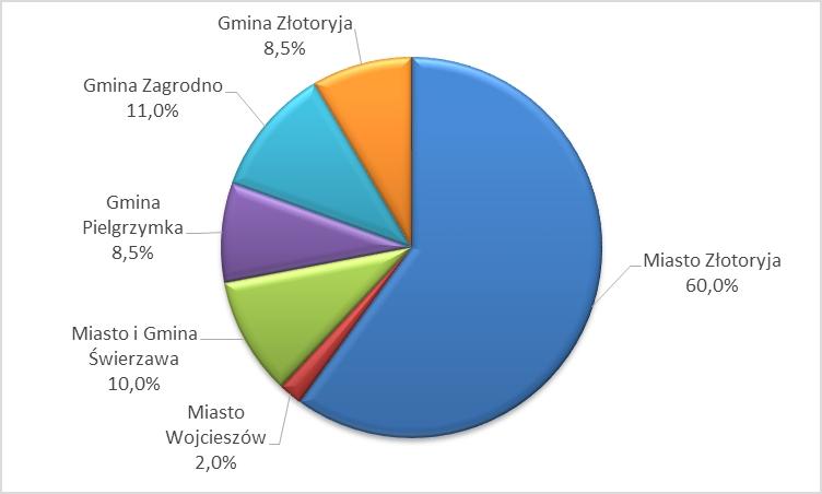 Liczba kradzieży mienia w powiecie złotoryjskim oraz mieście Złotoryja w latach 215-216 (dane statystyczne KSIP)