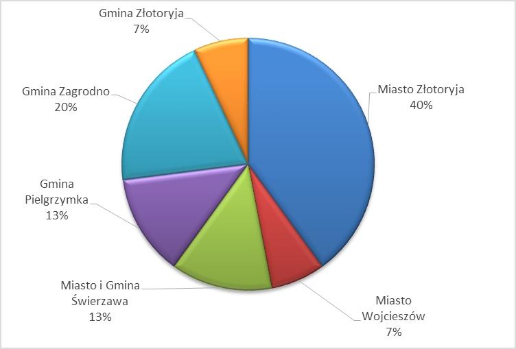Liczba kradzieży samochodów w powiecie złotoryjskim oraz mieście Złotoryja w latach 215-216 (dane statystyczne KSIP)