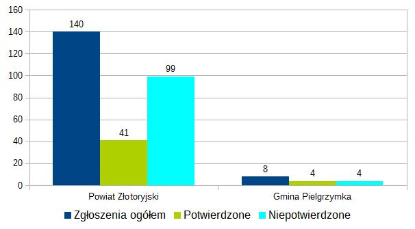 2. Krajowa Mapa Zagrożeń Bezpieczeństwa Krajowa Mapa Zagrożeń Bezpieczeństwa została wdrożona w województwie dolnośląskim 5 października 216 r.