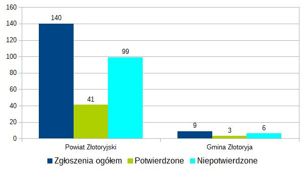 2. Krajowa Mapa Zagrożeń Bezpieczeństwa Krajowa Mapa Zagrożeń Bezpieczeństwa została wdrożona w województwie dolnośląskim 5 października 216 r.
