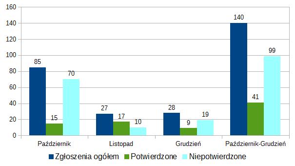 216 r.) Krajowa Mapa Zagrożeń Bezpieczeństwa została wdrożona w województwie dolnośląskim 5 października 216 r.