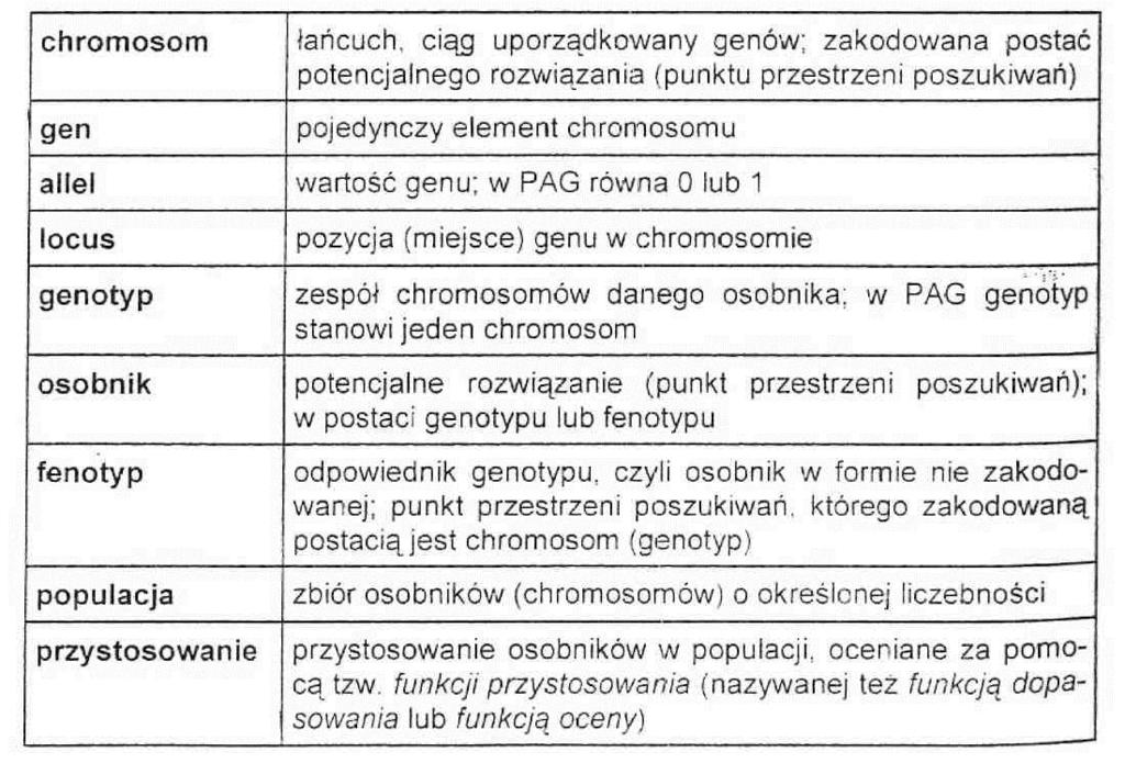 Znaczenia, pochodzących z