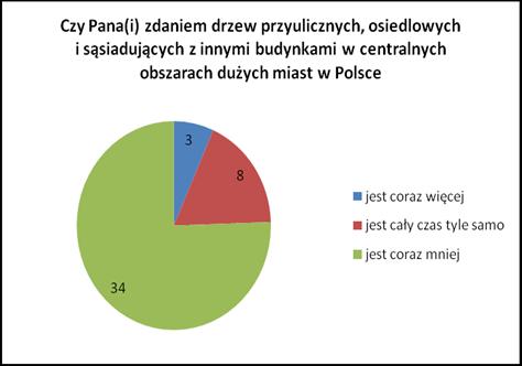 Badanie zostało przeprowadzone w okresie 7-29 maja 2011 roku. Łącznie zebrano 45 ankiet od respondentów z Polski i 46 z zagranicy. III.