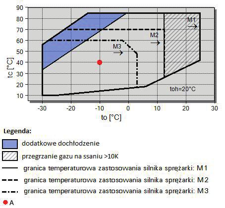 ZESPOŁY SPRĘŻARKOWE DO ZASTOSOWAŃ PRZEMYSŁOWYCH I KOMERCYJNYCH. Producent:  ARKTON Sp. z o.o. KZBT-3/17-PL - PDF Darmowe pobieranie